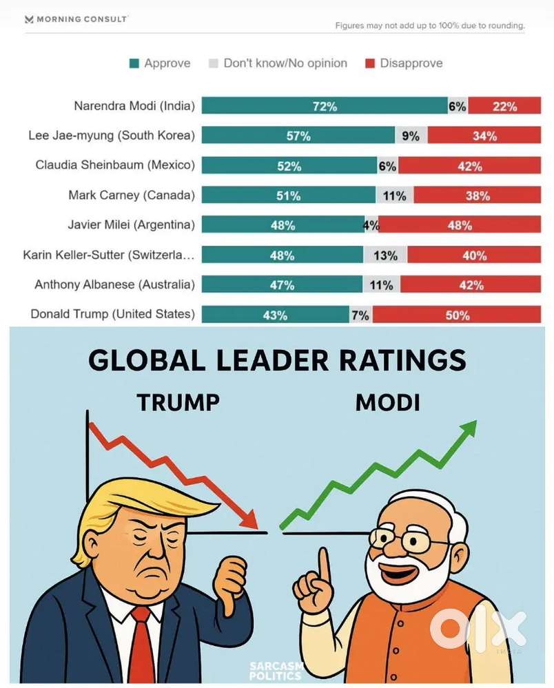 Good supervisor. full work area Sriperumbuthur