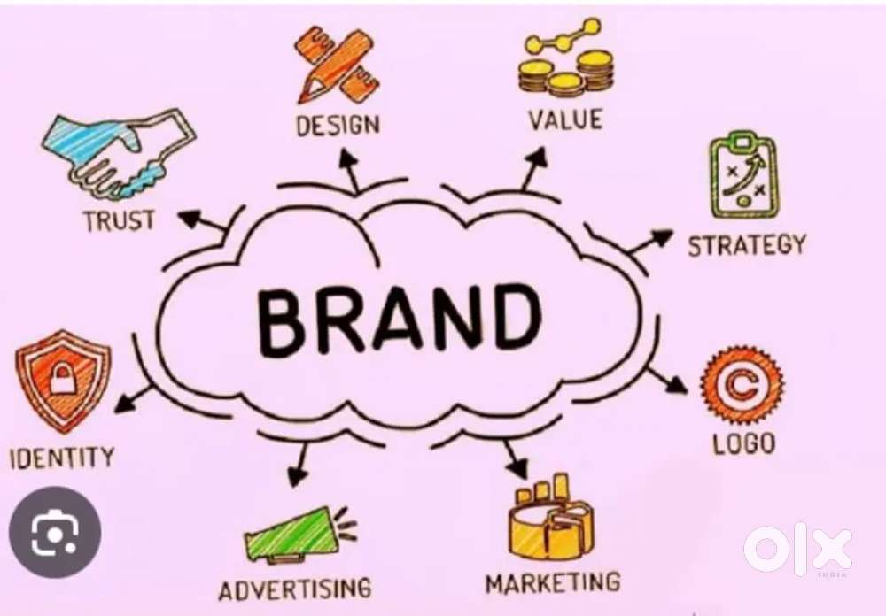 Online brand promoting