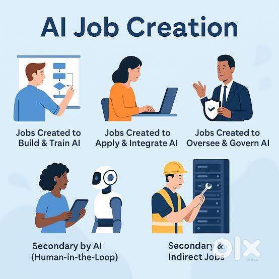 Ai Based Job