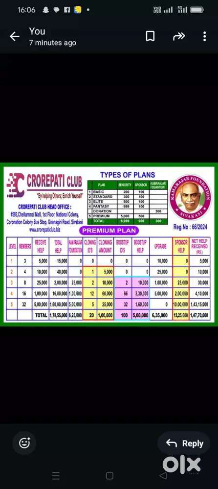 Crorepati club