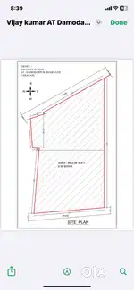 Plot for sell