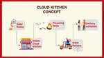 Business  partner for cloud kitchen. Home