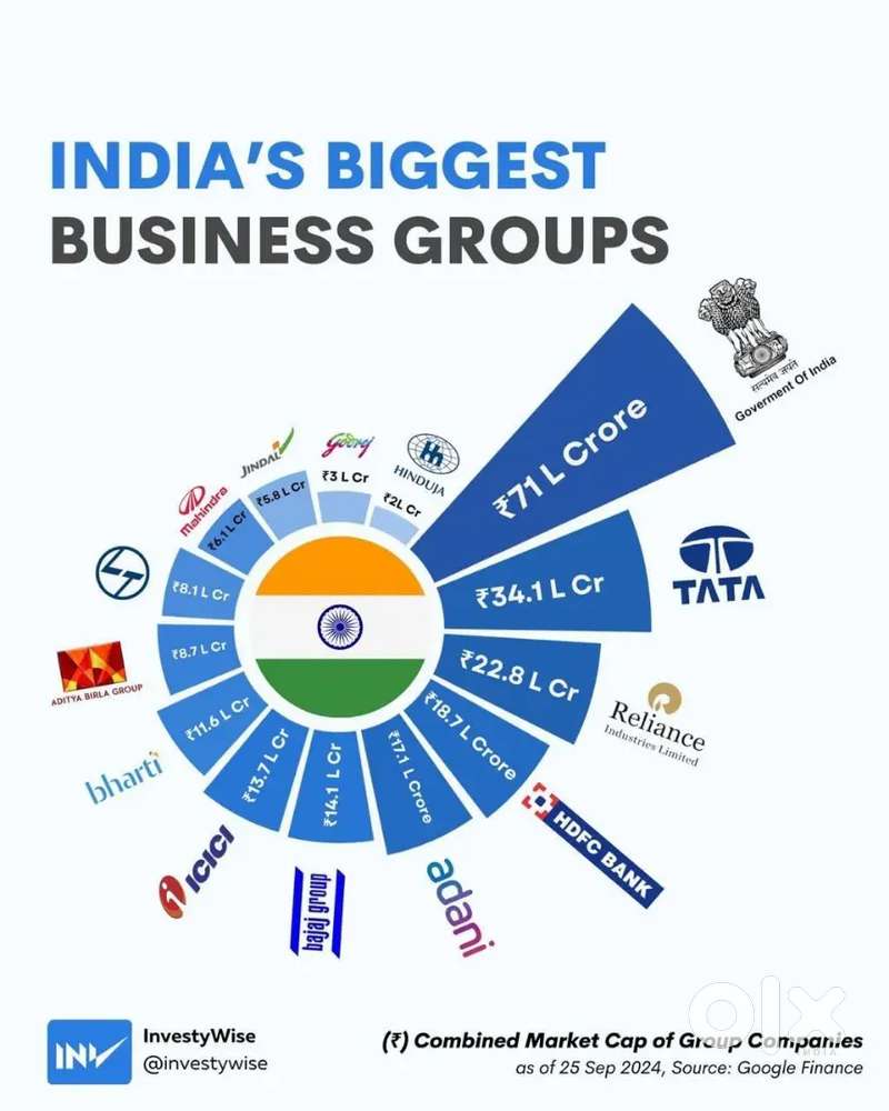 Retail Partner Distribution