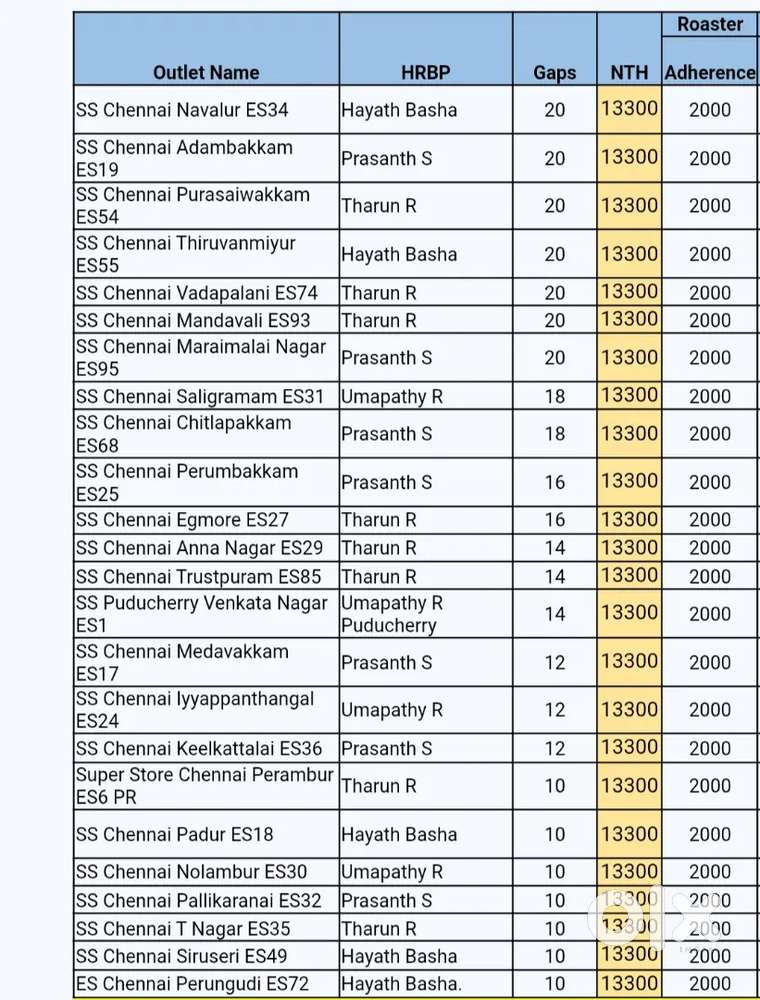 Thirumudivakkam Blinkit job