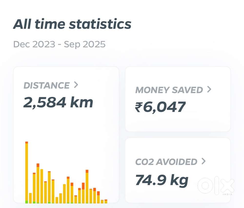 Ola s1 air only 2500km driven