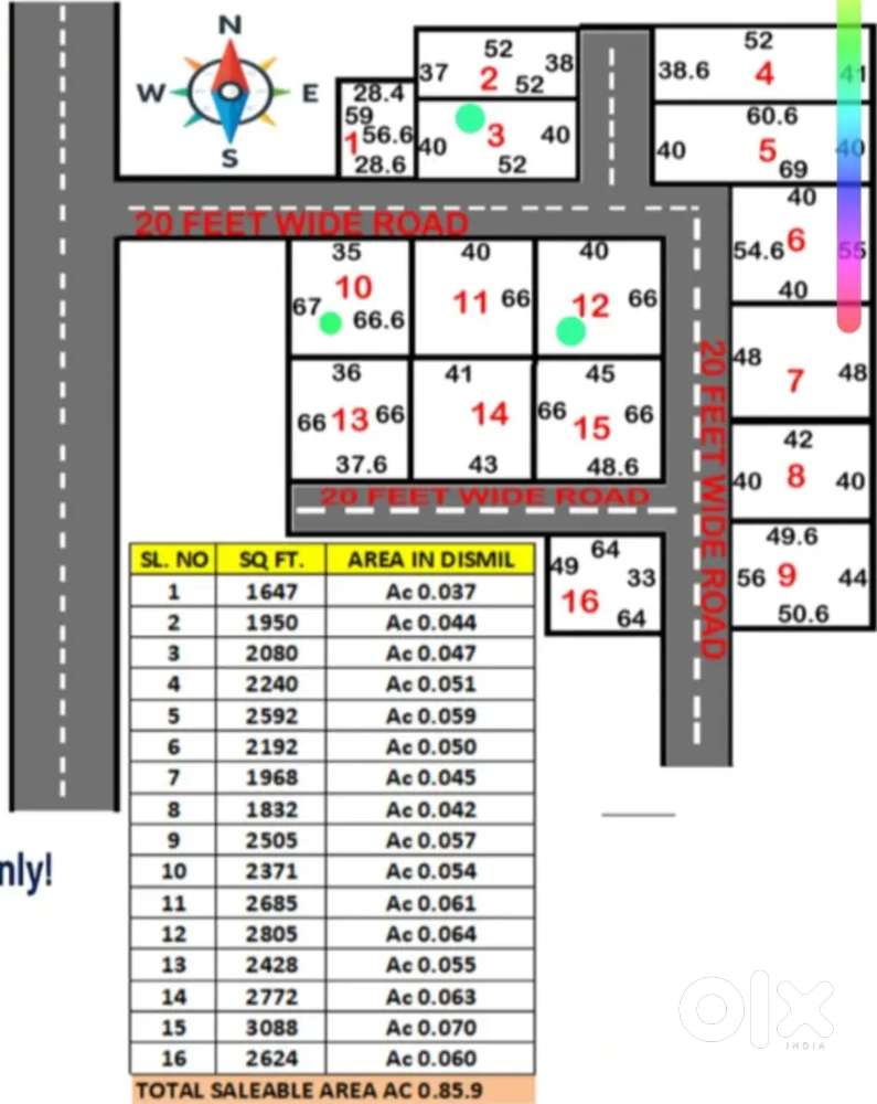 Hirakud plot