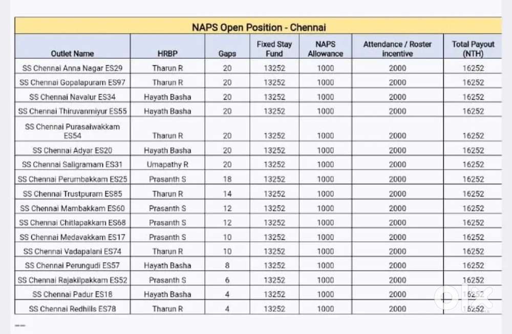 Picking and packing in Royapettah