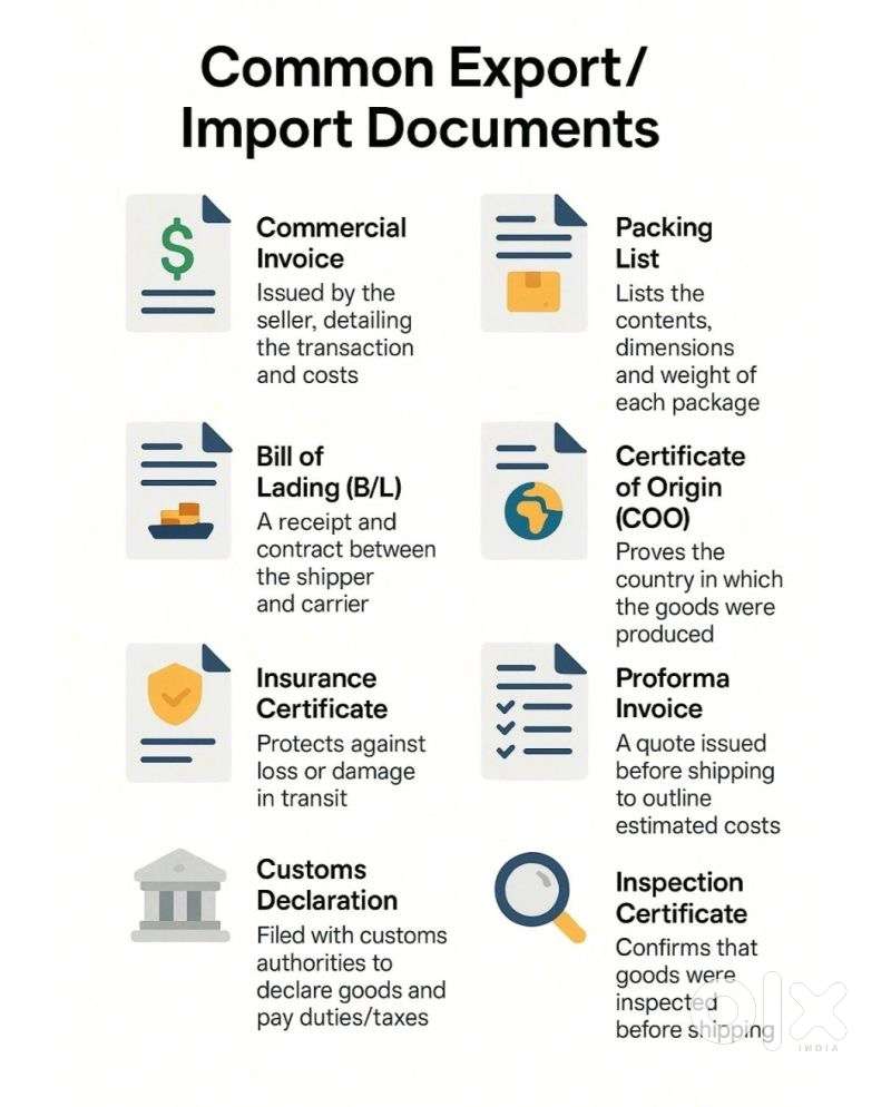 Export Import Document knowledge