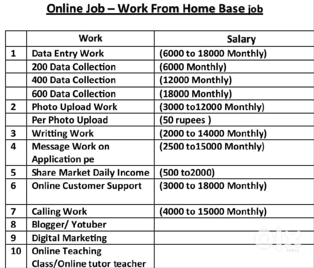 Online job's girls and boys House wife