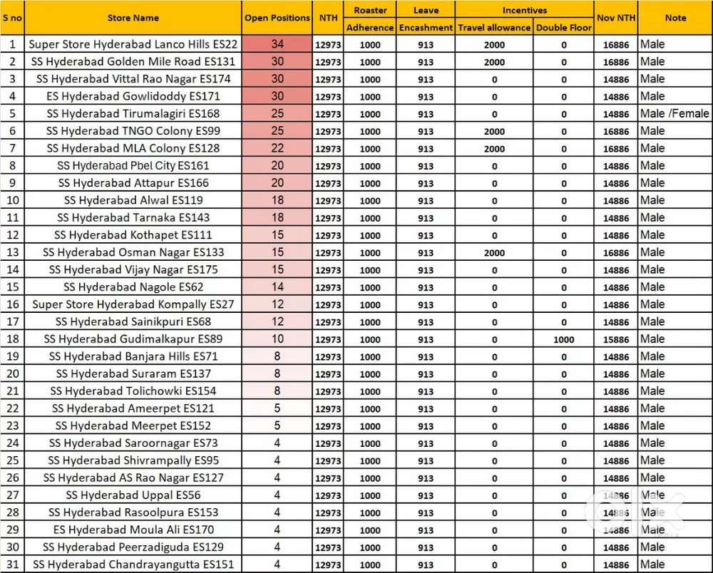 Pickar and packer loading and unloading