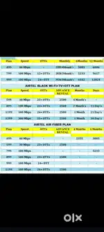 Airtel wifi