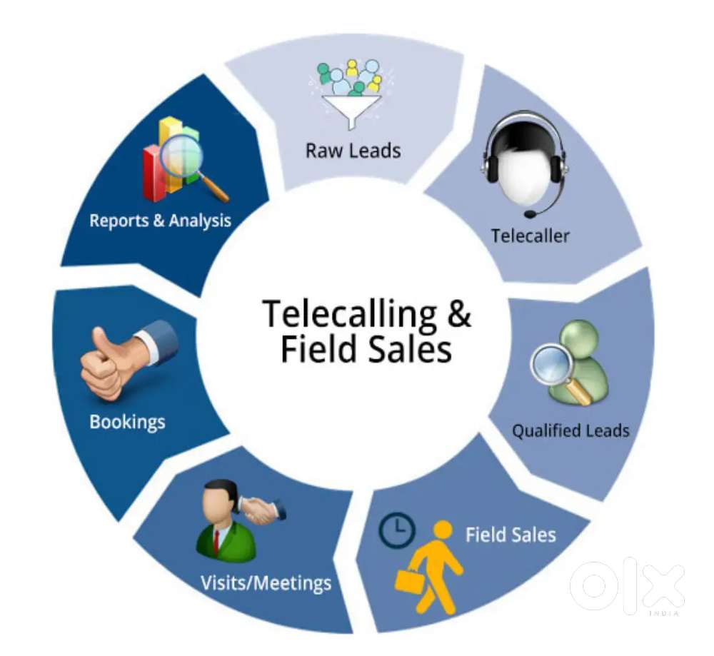 Sales marketing and telecaller