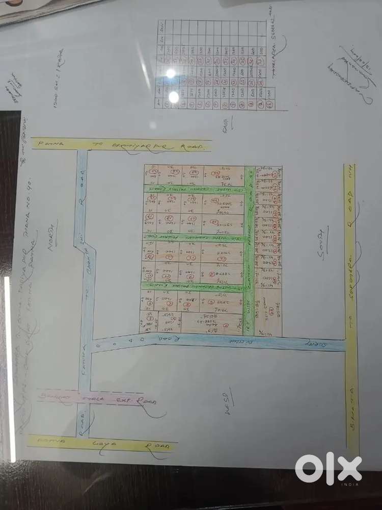 Low invest high return