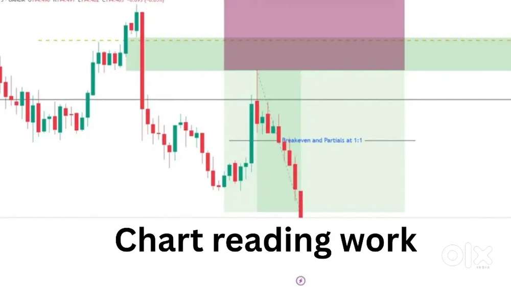 Stock market chart reading work.