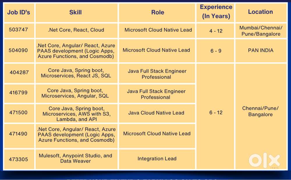 Opening for Testing Roles in Hexaware