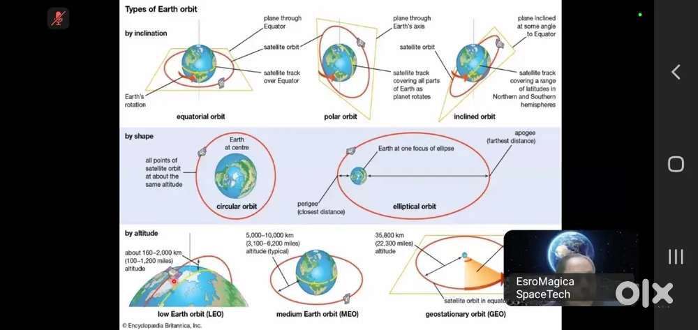 Physics Chemistry Maths tution teacher