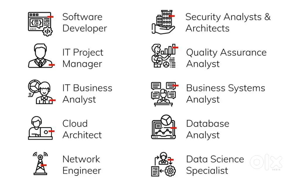 Multiple Software jobs