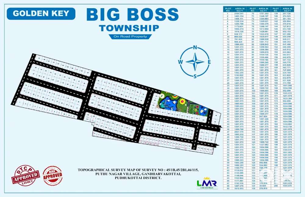 Bigg Boss township