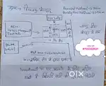 आज ही घर बनाए इस प्लॉट में रोड से 2 प्लॉट है ये