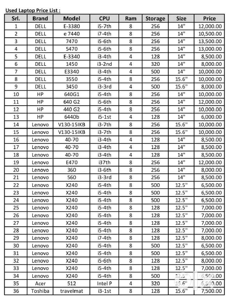 Branded Laptop Computer on wholesale Price