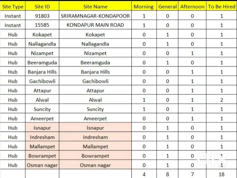 Apollo pharma delivery