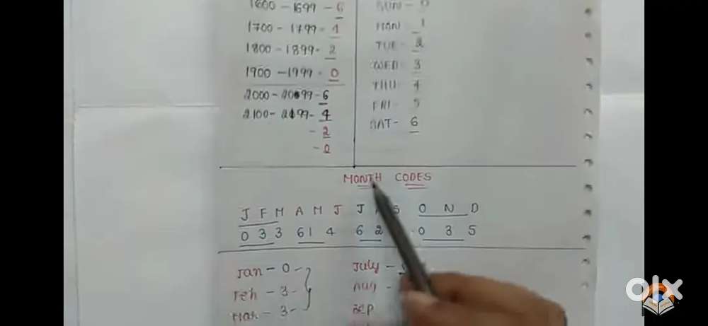 Home tution,maths