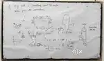White board