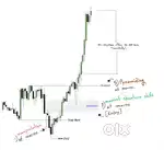Stock Market Mastery with Live Trading Sessions