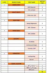 FULL TIME JOB -26 Posts available At an Engineering consultancy