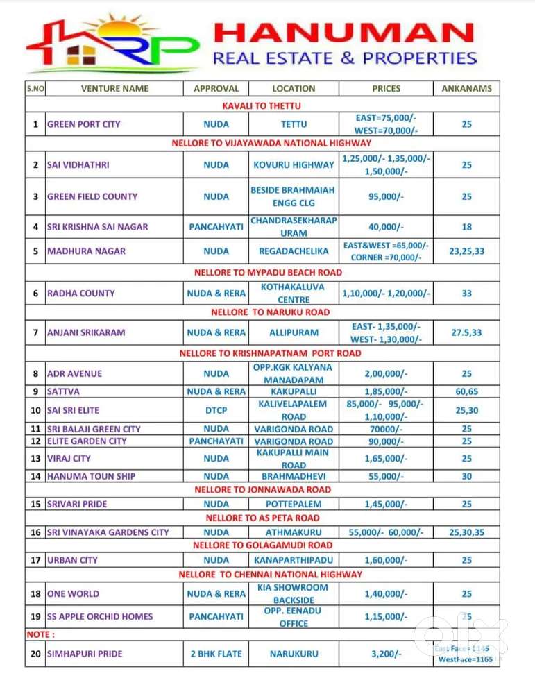 Hanuman real estate properties