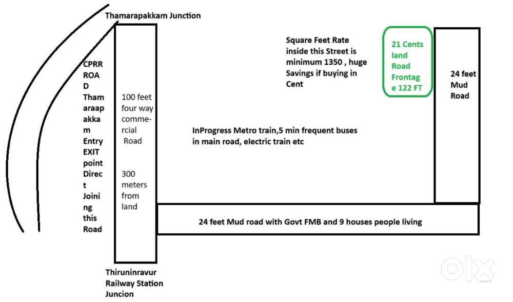 Agriculture investment plot land for sale near thiruninravur chennai