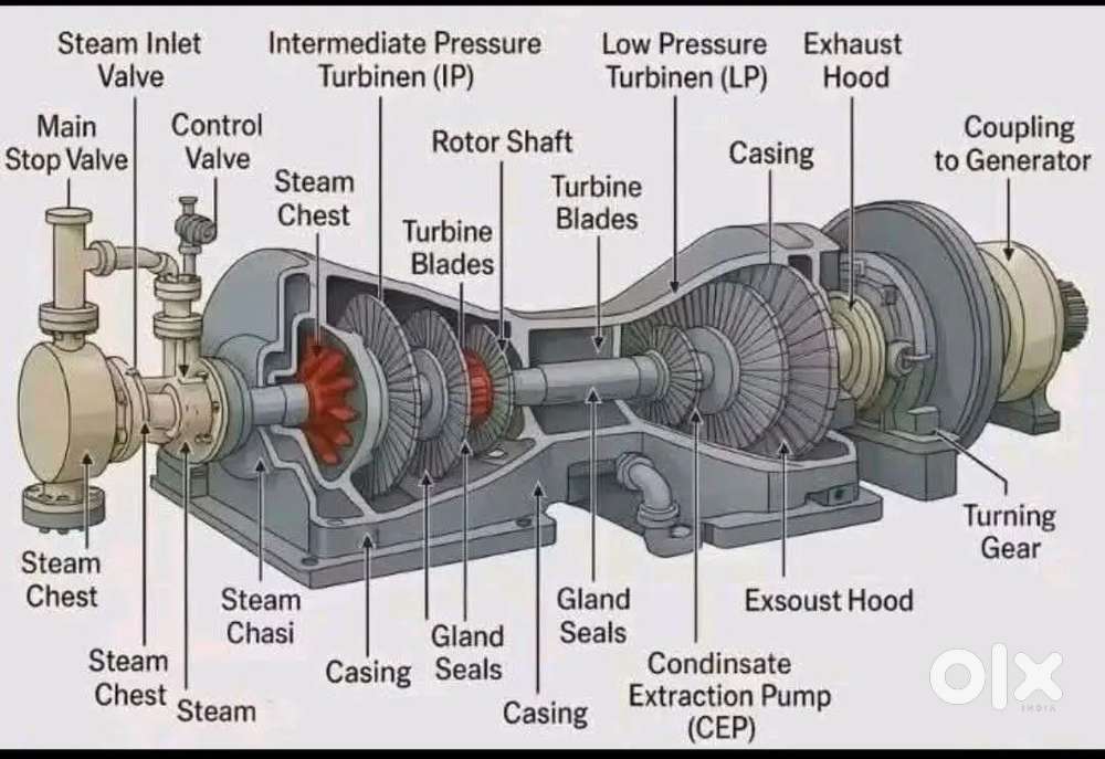 Boiler service