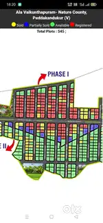 Open plots