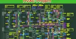 AUTOCAD DESIGN ENGINEER (Hvac)(MEP)