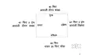 Plot 1888 Square Feet/175 Square Metre