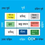 Architectural Designing (Interior, Exterior & Elevation)Vastu Shastra