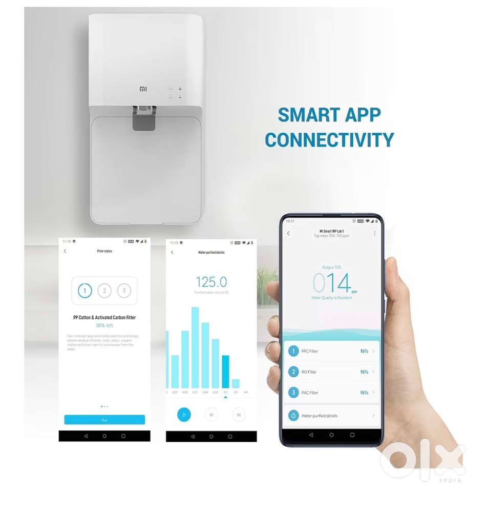 MI Smart Water Purifier