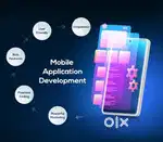 Mobile app development