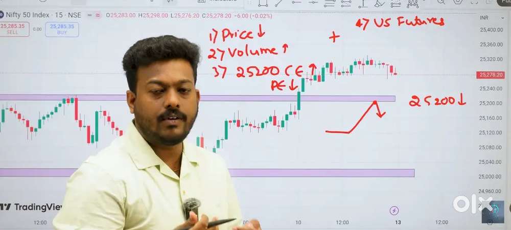 We are looking for experienced bank nifty and nifty trading person