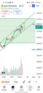 Share market course.  Price action based trading strategies.