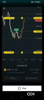 Partner for trading
