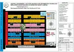 Purvacity groups