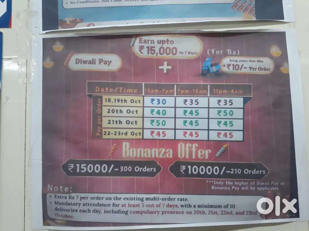 Required delivery boys  for domino's