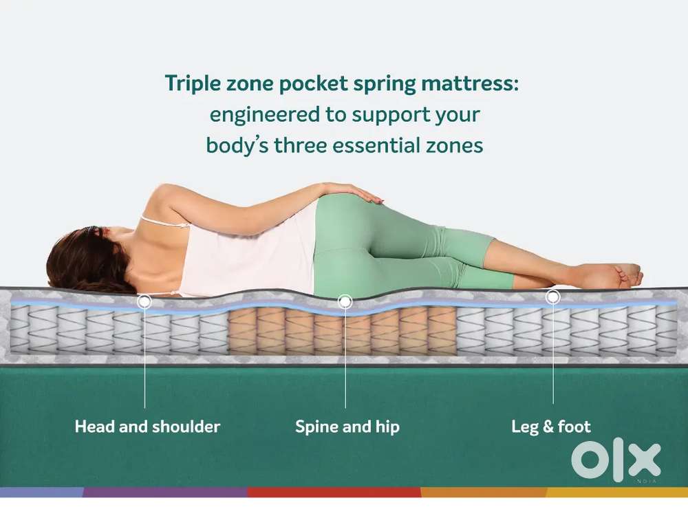 Sleepwell Ortho Spring Mattress – Unused, THROWABLE PRICE