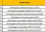 Jobs in Bangalore AD