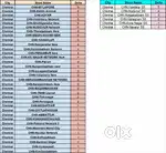 Need immediate joining picker Packer ( over-all chennai)