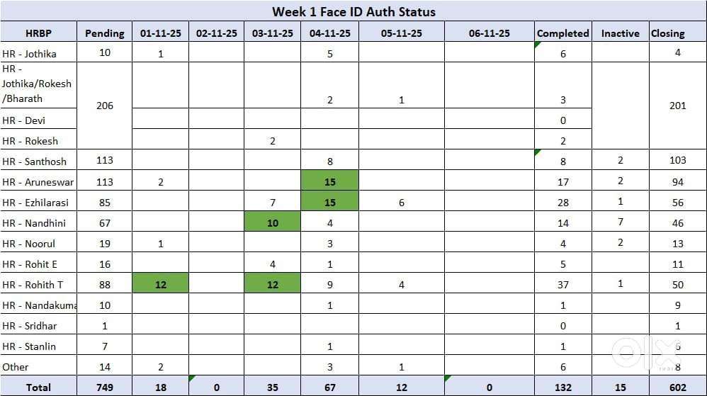 Picking packing associate