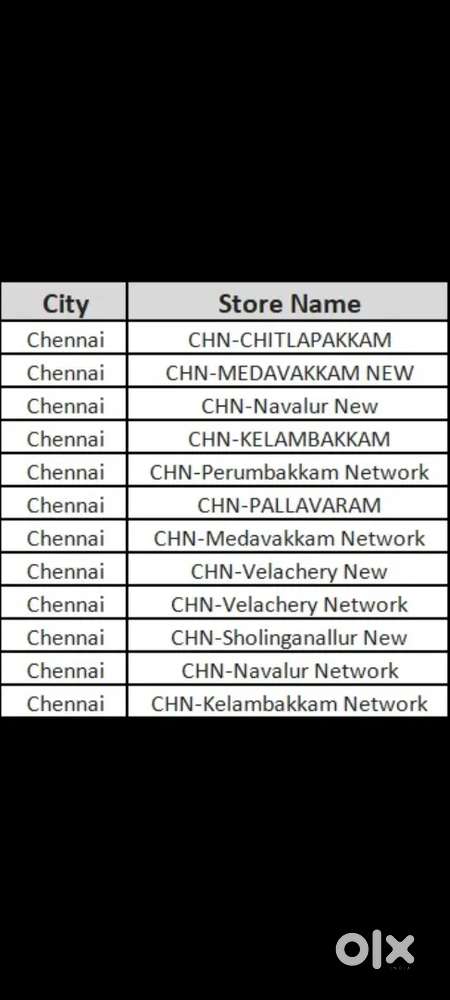 Picking and packing in Pallavaram zepto