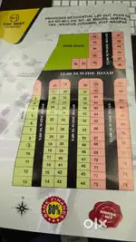 NMRDA sanctioned with RL plots New Project mauj jamtha best investment