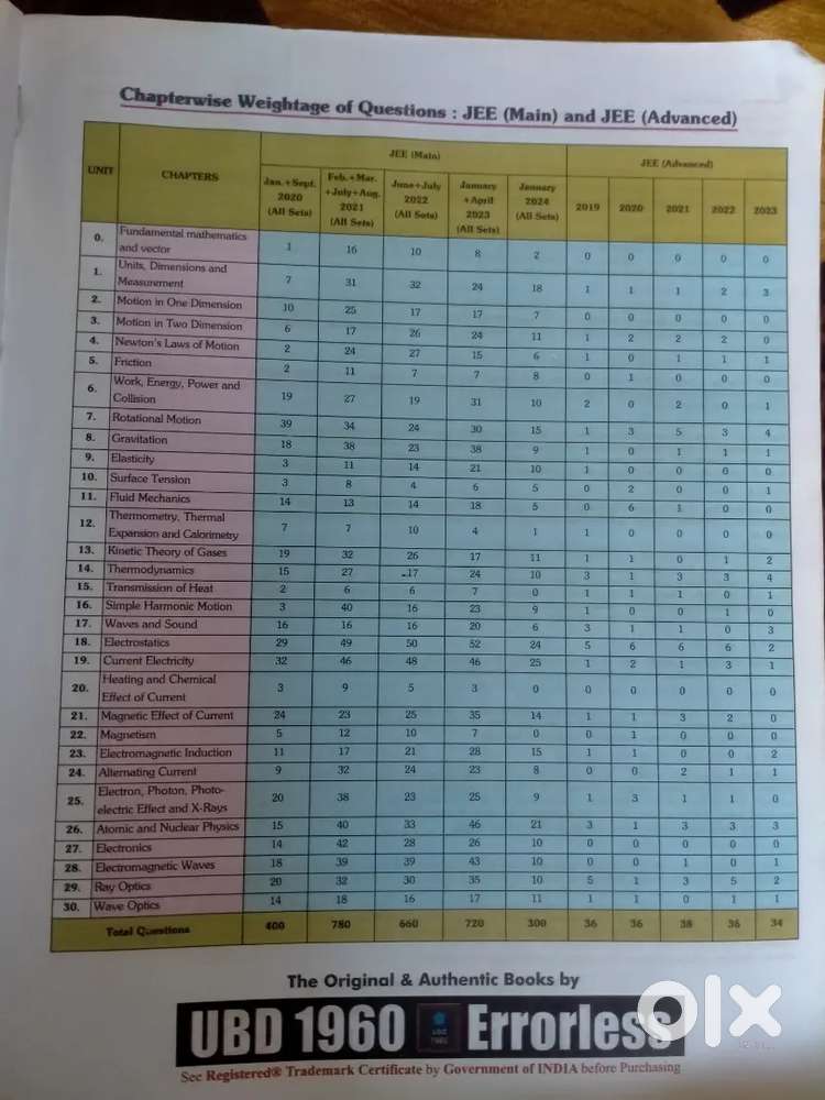 Errorless Physics 2025 edition(new)